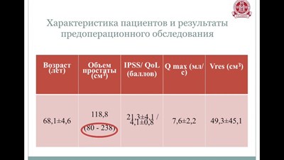Лазерная энуклеация аденомы простаты больших размеров